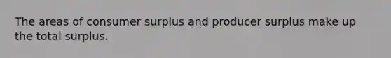 The areas of consumer surplus and producer surplus make up the total surplus.