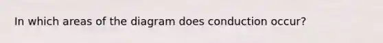 In which areas of the diagram does conduction occur?