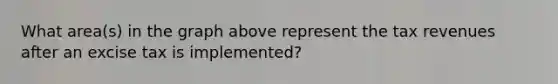 What area(s) in the graph above represent the tax revenues after an excise tax is implemented?