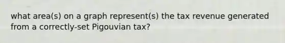 what area(s) on a graph represent(s) the tax revenue generated from a correctly-set Pigouvian tax?