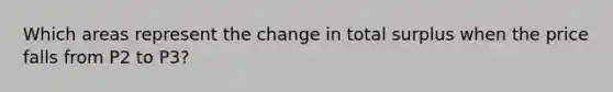 Which areas represent the change in total surplus when the price falls from P2 to P3?