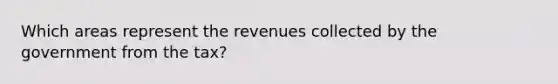 Which areas represent the revenues collected by the government from the​ tax?