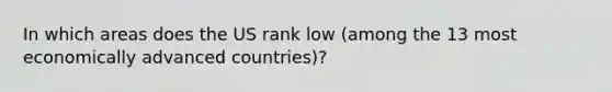 In which areas does the US rank low (among the 13 most economically advanced countries)?