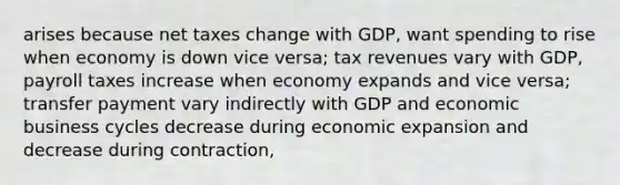 arises because net taxes change with GDP, want spending to rise when economy is down vice versa; tax revenues vary with GDP, payroll taxes increase when economy expands and vice versa; transfer payment vary indirectly with GDP and economic business cycles decrease during economic expansion and decrease during contraction,