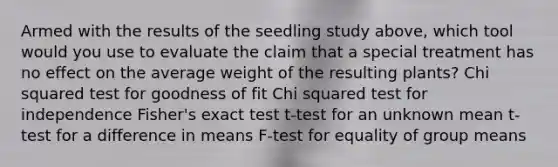 Armed with the results of the seedling study above, which tool would you use to evaluate the claim that a special treatment has no effect on the average weight of the resulting plants? Chi squared test for goodness of fit Chi squared test for independence Fisher's exact test t-test for an unknown mean t-test for a difference in means F-test for equality of group means