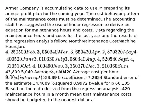 Armer Company is accumulating data to use in preparing its annual profit plan for the coming year. The cost behavior pattern of the maintenance costs must be determined. The accounting staff has suggested the use of linear regression to derive an equation for maintenance hours and costs. Data regarding the maintenance hours and costs for the last year and the results of the regression analysis follow: MonthMaintenance CostMachine HoursJan.4,250 500 Feb. 3,050 340 Mar. 3,650 420 Apr. 2,870 320 May 4,400 520 June 3,010 330 July 3,080 340 Aug. 4,520 540 Sept. 4,310 510 Oct. 4,100 490 Nov. 3,350 370 Dec. 3,210 360 Sum43,800 5,040 Average3,650420 Average cost per hour 9.00 a (intercept)588.89 b (coefficient) 7.2884 Standard error of the estimate 34.4689 R-squared 0.9972 t-value for b 60.105 Based on the data derived from the regression analysis, 420 maintenance hours in a month mean that maintenance costs should be budgeted to the nearest dollar at