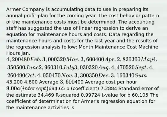 Armer Company is accumulating data to use in preparing its annual profit plan for the coming year. The cost behavior pattern of the maintenance costs must be determined. The accounting staff has suggested the use of linear regression to derive an equation for maintenance hours and costs. Data regarding the maintenance hours and costs for the last year and the results of the regression analysis follow: Month Maintenance Cost Machine Hours Jan. 4,200 480 Feb. 3,000 320 Mar. 3,600 400 Apr. 2,820 300 May 4,350 500 June 2,960 310 July 3,030 320 Aug. 4,470 520 Sept. 4,260 490 Oct. 4,050 470 Nov. 3,300 350 Dec. 3,160 340 Sum43,200 4,800 Average 3,600400 Average cost per hour 9.00 a (intercept)684.65 b (coefficient) 7.2884 Standard error of the estimate 34.469 R-squared 0.99724 t-value for b 60.105 The coefficient of determination for Armer's regression equation for the maintenance activities is