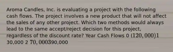 Aroma​ Candles, Inc. is evaluating a project with the following cash flows. The project involves a new product that will not affect the sales of any other project. Which two methods would always lead to the same​ accept/reject decision for this​ project, regardless of the discount​ rate? Year Cash Flows 0 ​(120,000) 1 ​30,000 2 ​70,000 3 ​90,000