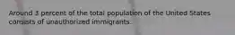 Around 3 percent of the total population of the United States consists of unauthorized immigrants.