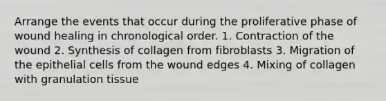 Arrange the events that occur during the proliferative phase of wound healing in chronological order. 1. Contraction of the wound 2. Synthesis of collagen from fibroblasts 3. Migration of the epithelial cells from the wound edges 4. Mixing of collagen with granulation tissue