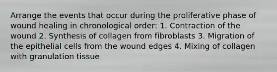 Arrange the events that occur during the proliferative phase of wound healing in chronological order: 1. Contraction of the wound 2. Synthesis of collagen from fibroblasts 3. Migration of the epithelial cells from the wound edges 4. Mixing of collagen with granulation tissue