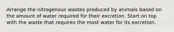 Arrange the nitrogenous wastes produced by animals based on the amount of water required for their excretion. Start on top with the waste that requires the most water for its excretion.