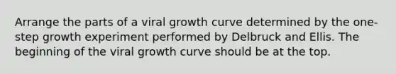 Arrange the parts of a viral growth curve determined by the one-step growth experiment performed by Delbruck and Ellis. The beginning of the viral growth curve should be at the top.