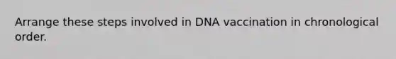 Arrange these steps involved in DNA vaccination in chronological order.