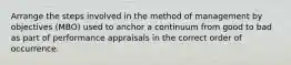 Arrange the steps involved in the method of management by objectives (MBO) used to anchor a continuum from good to bad as part of performance appraisals in the correct order of occurrence.