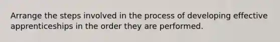 Arrange the steps involved in the process of developing effective apprenticeships in the order they are performed.