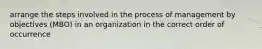 arrange the steps involved in the process of management by objectives (MBO) in an organization in the correct order of occurrence