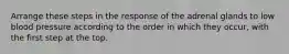 Arrange these steps in the response of the adrenal glands to low blood pressure according to the order in which they occur, with the first step at the top.