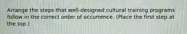 Arrange the steps that well-designed cultural training programs follow in the correct order of occurrence. (Place the first step at the top.)