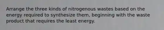 Arrange the three kinds of nitrogenous wastes based on the energy required to synthesize them, beginning with the waste product that requires the least energy.