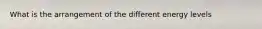 What is the arrangement of the different energy levels