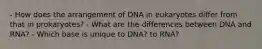 - How does the arrangement of DNA in eukaryotes differ from that in prokaryotes? - What are the differences between DNA and RNA? - Which base is unique to DNA? to RNA?