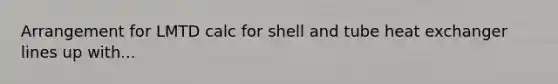 Arrangement for LMTD calc for shell and tube heat exchanger lines up with...