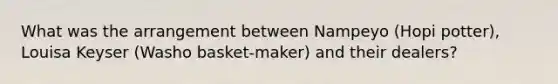 What was the arrangement between Nampeyo (Hopi potter), Louisa Keyser (Washo basket-maker) and their dealers?