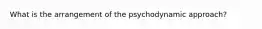 What is the arrangement of the psychodynamic approach?