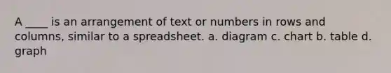 A ____ is an arrangement of text or numbers in rows and columns, similar to a spreadsheet. a. diagram c. chart b. table d. graph