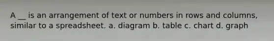 A __ is an arrangement of text or numbers in rows and columns, similar to a spreadsheet. a. diagram b. table c. chart d. graph