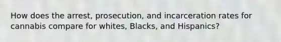 How does the arrest, prosecution, and incarceration rates for cannabis compare for whites, Blacks, and Hispanics?