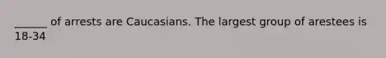 ______ of arrests are Caucasians. The largest group of arestees is 18-34