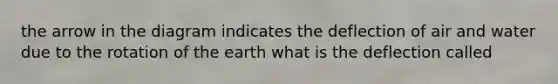 the arrow in the diagram indicates the deflection of air and water due to the rotation of the earth what is the deflection called