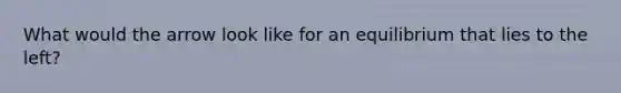 What would the arrow look like for an equilibrium that lies to the left?