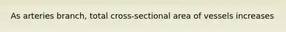 As arteries branch, total cross-sectional area of vessels increases