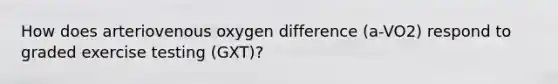 How does arteriovenous oxygen difference (a-VO2) respond to graded exercise testing (GXT)?