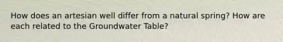 How does an artesian well differ from a natural spring? How are each related to the Groundwater Table?