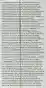 This article considers the roles played by brain images (e.g., from PET scans) in mass media as experienced by people suffering from mental illness, and as used by scientists and activist groups in demonstrating a biological basis for mental illness. Examining the rhetorical presentation of images in magazines and books, the article describes the persuasive power that brain images have in altering the understanding people have of their own body—their "objective self." Analyzing first-person accounts of encounters with brain images, it argues that people come to understand themselves as having neurotransmitter imbalances that are the cause of their illnesses via received facts and images of the brain, but that this understand- ing is incomplete and in tension with the sense that they are their brain. The article concludes by querying the emergence of a "pharmaceutical self," in which one experiences one's brain as if on drugs, as a new form of objective self-fashioning. The kind of brain that Thompson comes to understand is one that helps locate her Beast as a brain-type. Brain-types can stand for the human kind or state as their reality. Brain-types fix, and with imaging show, what is otherwise difficult to see, contested, or comes and goes. Faced with a brain-type, a person is doubled as both being the brain-type and having it. Brain-types can conversely be said to express themselves in the person and as the person. The relationship between Thompson, Stephen or Jamison and their brains appears to be a form of embodiment, but one not well studied in anthropology. Research on embodiment and the medicalized body have tended to oppose the two, with the lived, active body in opposition to the passive, objective, medical body (Merleau-Ponty, 1964). In the case of the brain in biomedical America, PET scan brain-types reveal a medicalized but active, unruly and almost always irrational brain. Ironically, the "normal" brain-type is the one which is, so to speak, passive and lets the real self talk though it.15 The depressed brain-type, on the other hand, substitutes itself for the real self and speaks instead, providing us with such expression as "That was my illness speaking, not me," or in Thompson's terms, "That was the Beast." The brain-type, while objective, is simultaneously subjective, lived by the person as well as against the person. Individual sufferers are trying to both understand their illness and live with it. These are activities that are not necessarily compatible. Using the notion of the pharmaceutical self, I would suggest that they have entered into a relationship with their brain that is negotiated and social. Mutating a concept from Michel Serres, this is a kind of "biological contract" with their brain. A combination of self-sacrifice, encouragement, surveillance by others, and coercion through drugs is needed. Many of these sufferers negotiate a lifestyle where monitoring and drugs play roles and in which their minds, their moods, and their enjoyment are the stakes.