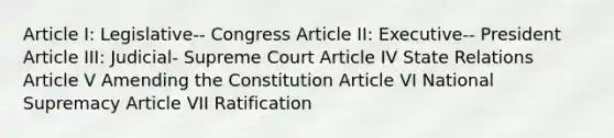 Article I: Legislative-- Congress Article II: Executive-- President Article III: Judicial- Supreme Court Article IV State Relations Article V Amending the Constitution Article VI National Supremacy Article VII Ratification