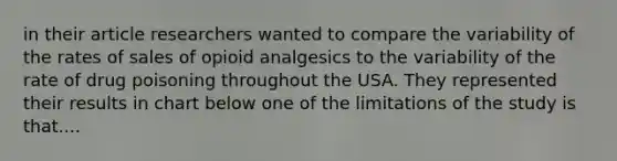 in their article researchers wanted to compare the variability of the rates of sales of opioid analgesics to the variability of the rate of drug poisoning throughout the USA. They represented their results in chart below one of the limitations of the study is that....