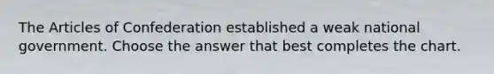 The Articles of Confederation established a weak national government. Choose the answer that best completes the chart.