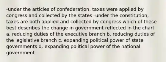 -under the articles of confederation, taxes were applied by congress and collected by the states -under the constitution, taxes are both applied and collected by congress which of these best describes the change in government reflected in the chart a. reducing duties of the executive branch b. reducing duties of the legislative branch c. expanding political power of state governments d. expanding political power of the national government