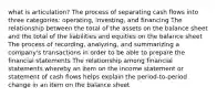 what is articulation? The process of separating cash flows into three categories: operating, investing, and financing The relationship between the total of the assets on the balance sheet and the total of the liabilities and equities on the balance sheet The process of recording, analyzing, and summarizing a company's transactions in order to be able to prepare the financial statements The relationship among financial statements whereby an item on the income statement or statement of cash flows helps explain the period-to-period change in an item on the balance sheet