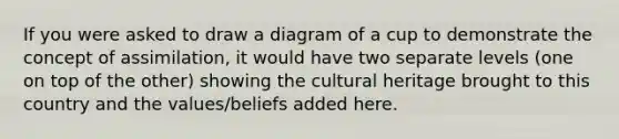 If you were asked to draw a diagram of a cup to demonstrate the concept of assimilation, it would have two separate levels (one on top of the other) showing the cultural heritage brought to this country and the values/beliefs added here.