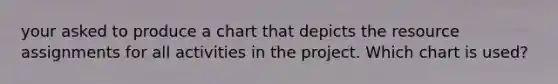 your asked to produce a chart that depicts the resource assignments for all activities in the project. Which chart is used?