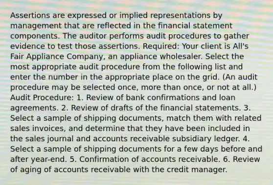 Assertions are expressed or implied representations by management that are reflected in the financial statement components. The auditor performs audit procedures to gather evidence to test those assertions. Required: Your client is All's Fair Appliance Company, an appliance wholesaler. Select the most appropriate audit procedure from the following list and enter the number in the appropriate place on the grid. (An audit procedure may be selected once, more than once, or not at all.) Audit Procedure: 1. Review of bank confirmations and loan agreements. 2. Review of drafts of the financial statements. 3. Select a sample of shipping documents, match them with related sales invoices, and determine that they have been included in the sales journal and accounts receivable subsidiary ledger. 4. Select a sample of shipping documents for a few days before and after year-end. 5. Confirmation of accounts receivable. 6. Review of aging of accounts receivable with the credit manager.