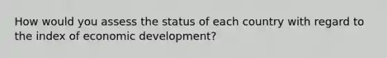 How would you assess the status of each country with regard to the index of economic development?