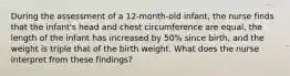 During the assessment of a 12-month-old infant, the nurse finds that the infant's head and chest circumference are equal, the length of the infant has increased by 50% since birth, and the weight is triple that of the birth weight. What does the nurse interpret from these findings?