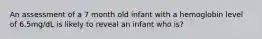 An assessment of a 7 month old infant with a hemoglobin level of 6.5mg/dL is likely to reveal an infant who is?